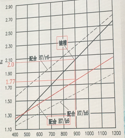 减速机高速轴的断裂分析及其防治